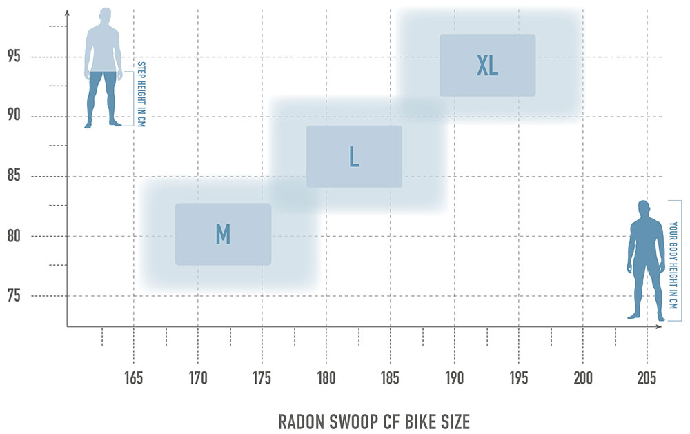 Radon SWOOP 10.0 – Bild 2